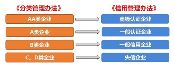 yy易游体育供应链顺利通过“AEO高级认证企业”认证